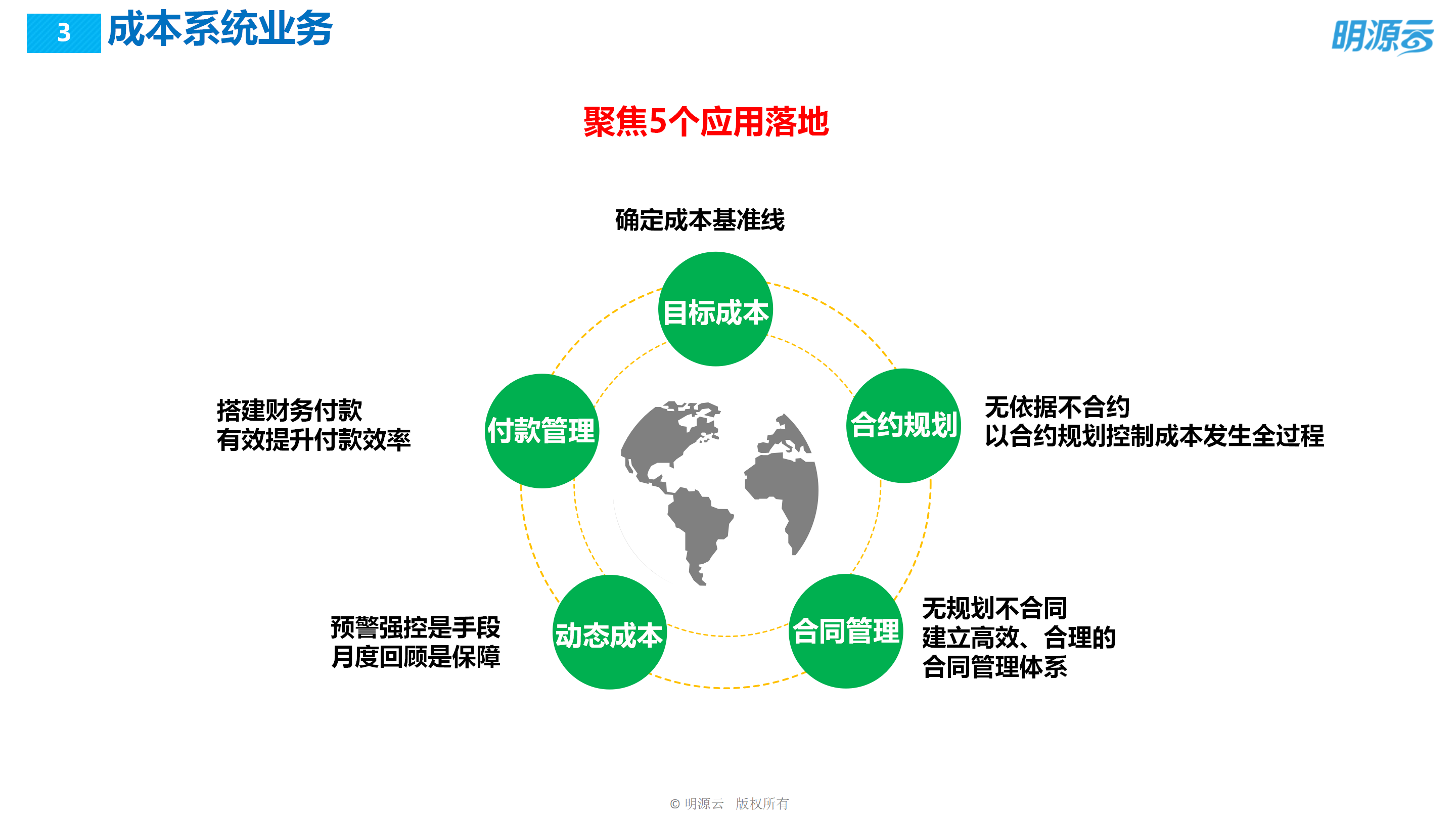 常发置业(江苏)-成本系统培训PPT_03