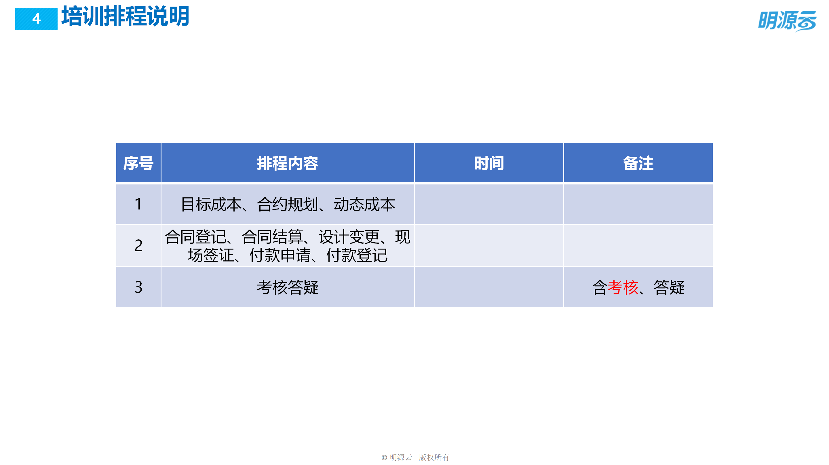 常发置业(江苏)-成本系统培训PPT_04