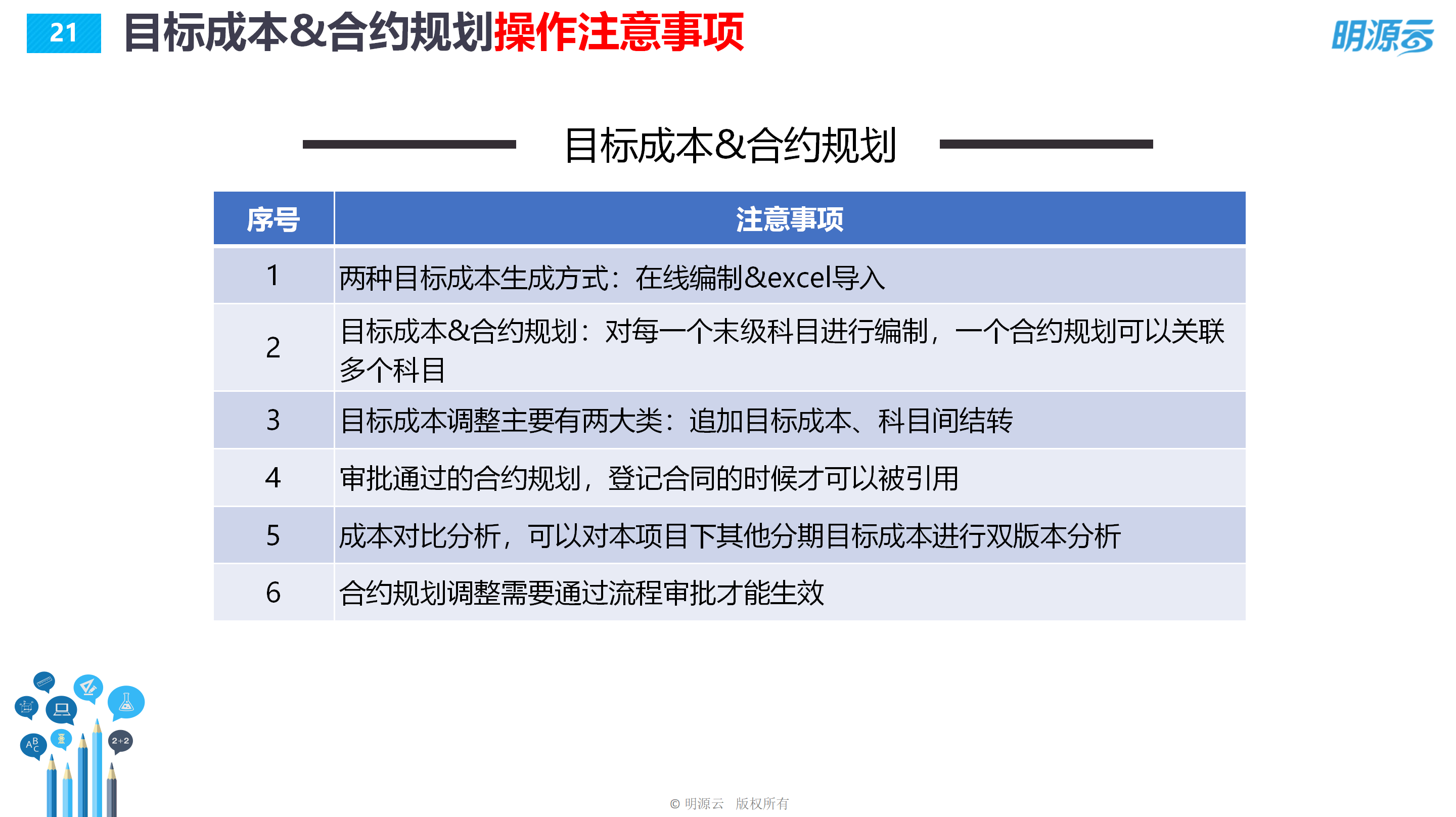 常发置业(江苏)-成本系统培训PPT_21