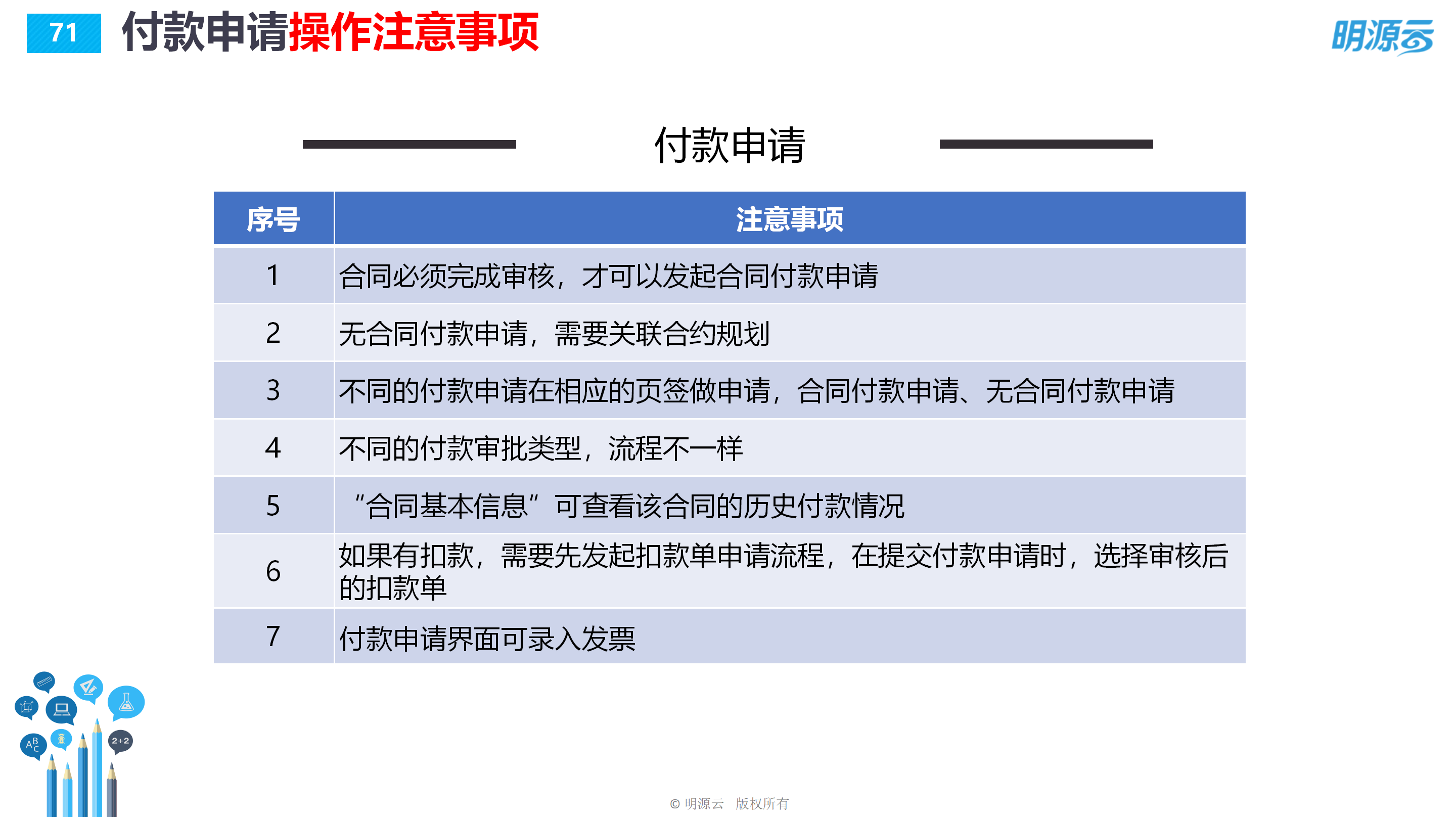 常发置业(江苏)-成本系统培训PPT_71