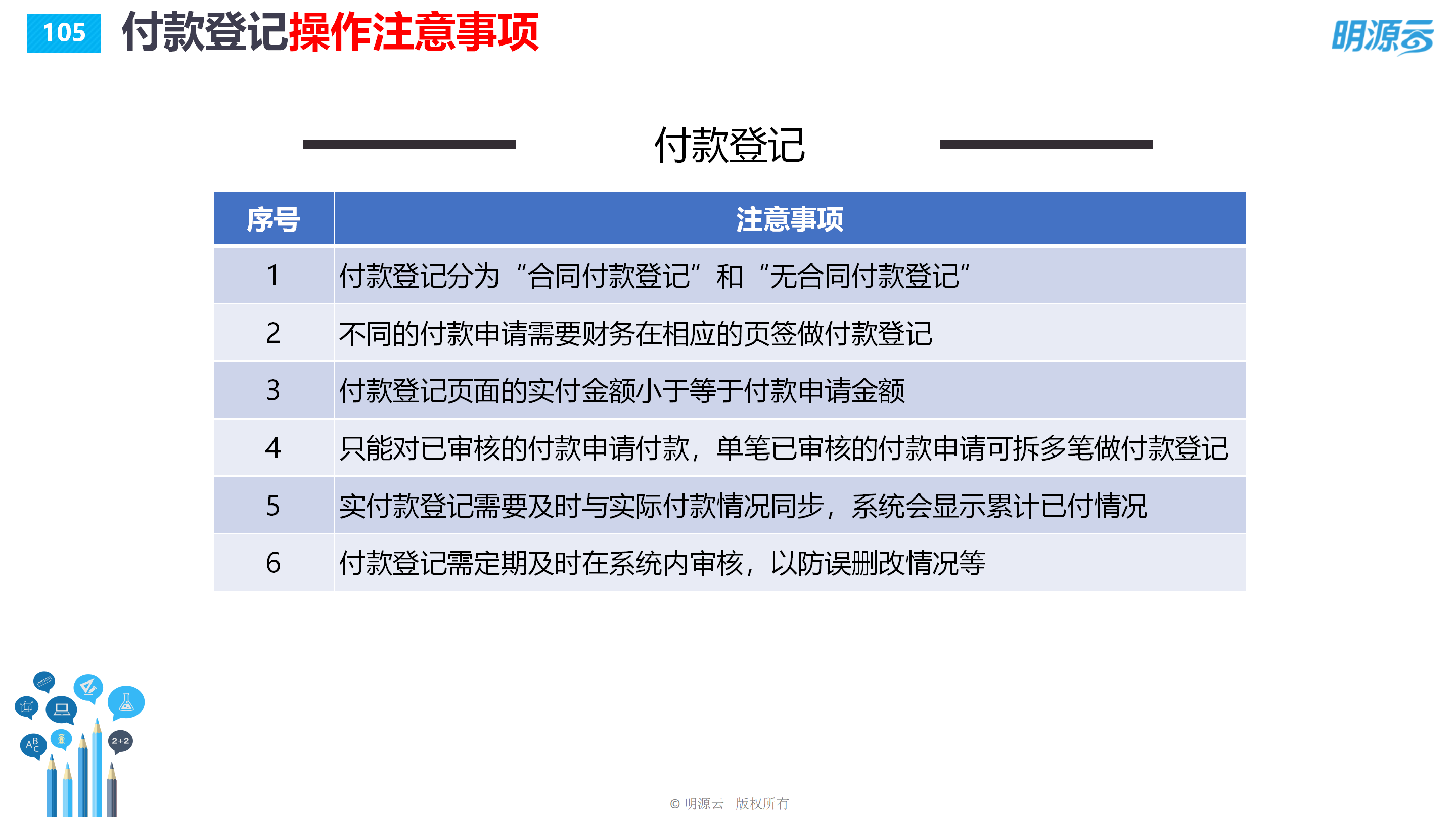 常发置业(江苏)-成本系统培训PPT_105